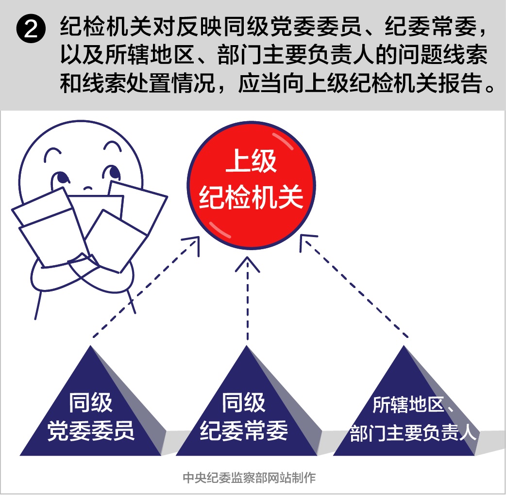 【一定之规·监督执纪工作规则】(一)-2.jpg