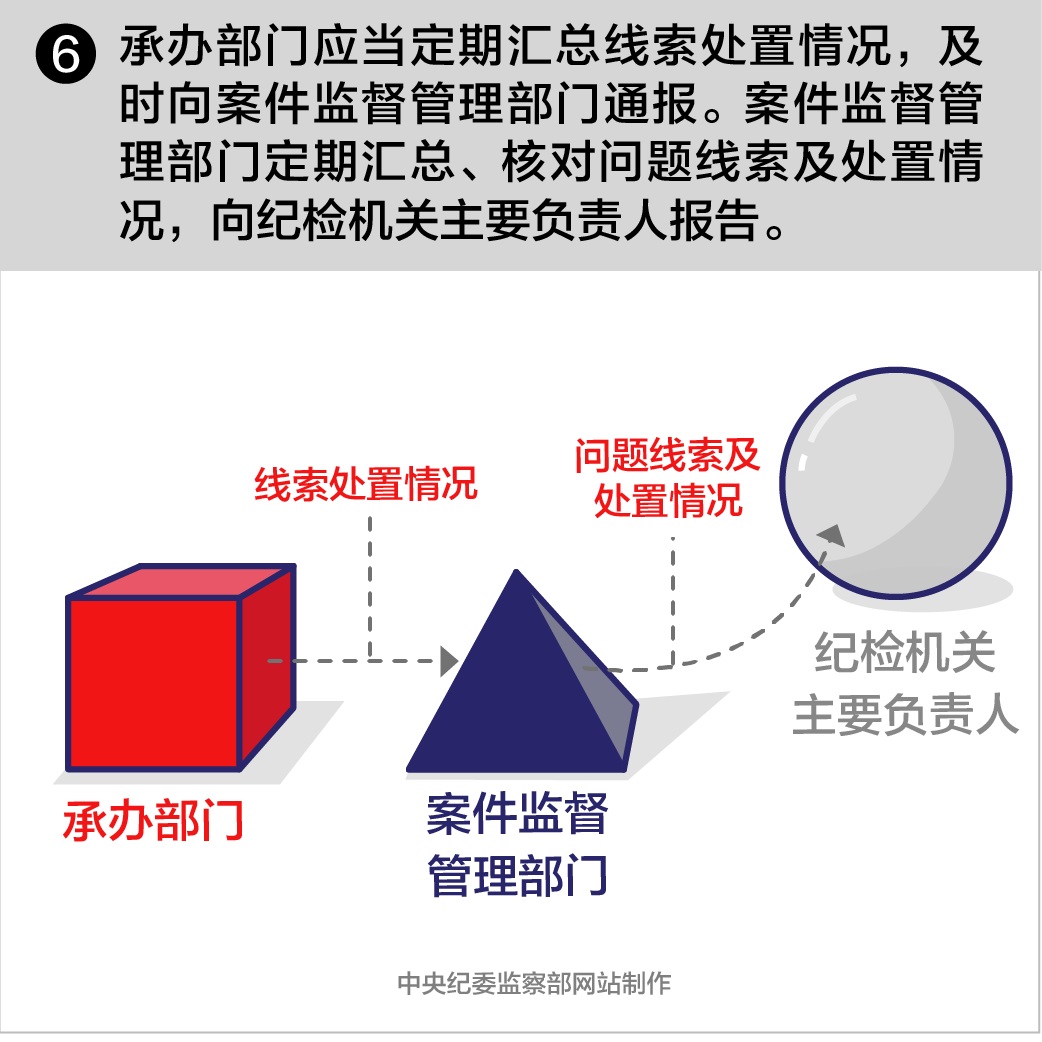 【一定之规·监督执纪工作规则】(一)-6.jpg