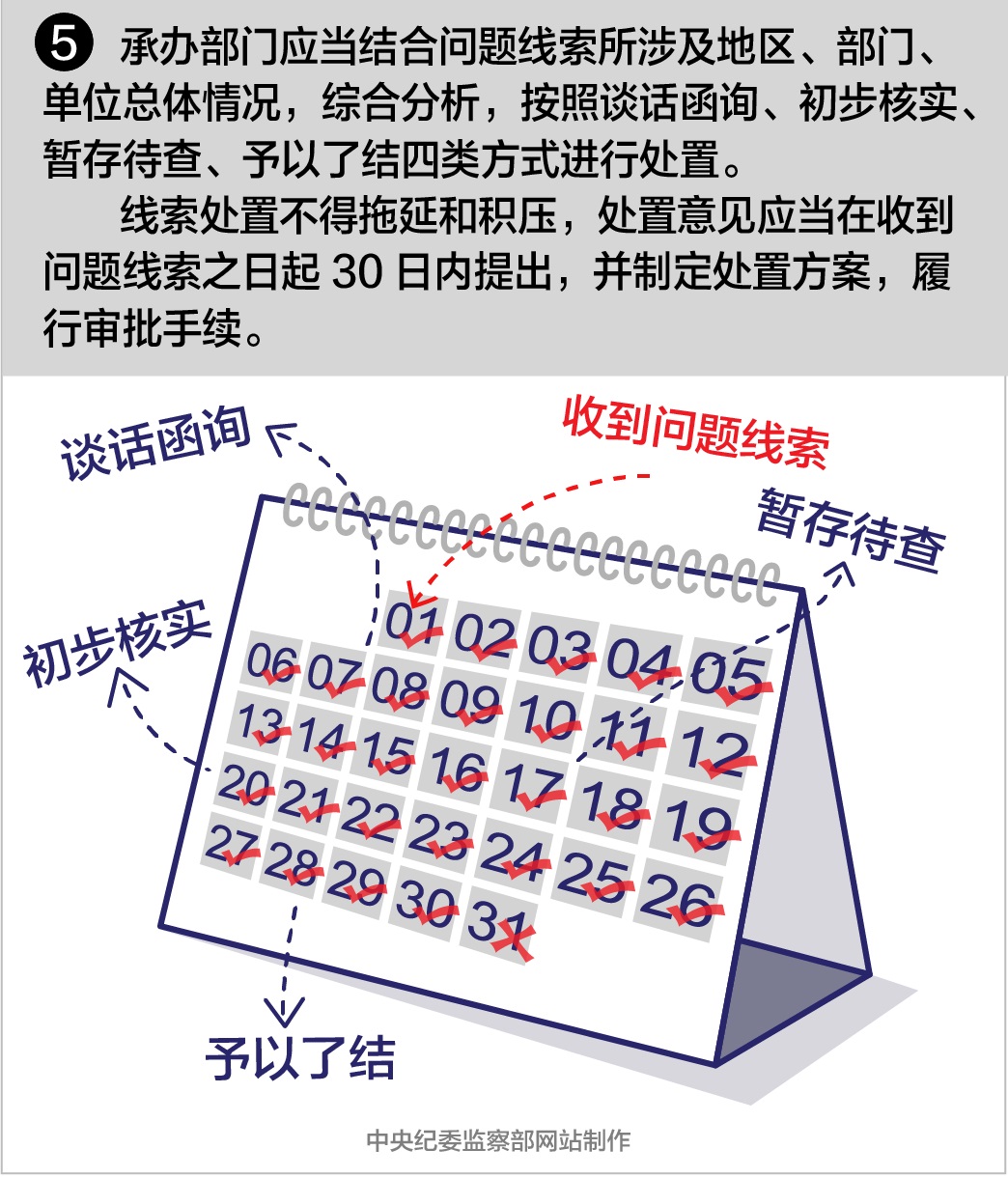 【一定之规·监督执纪工作规则】(一)-5.jpg